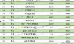 泰安爆料最新消息,揭秘事件背后惊人真相